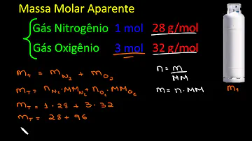 Qual o conceito de massa molar aparente?
