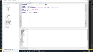Analyzing COVID-19 Data with SQL: investigating county data