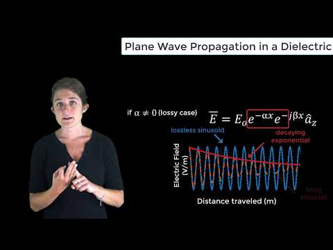 Video: Untuk media dielektrik lossy?