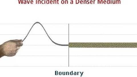 wave reflection fast to slow