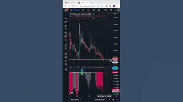 FTT FTX TOKIN long signal today #shortvideo #shortvideo 2022 /12/ 30