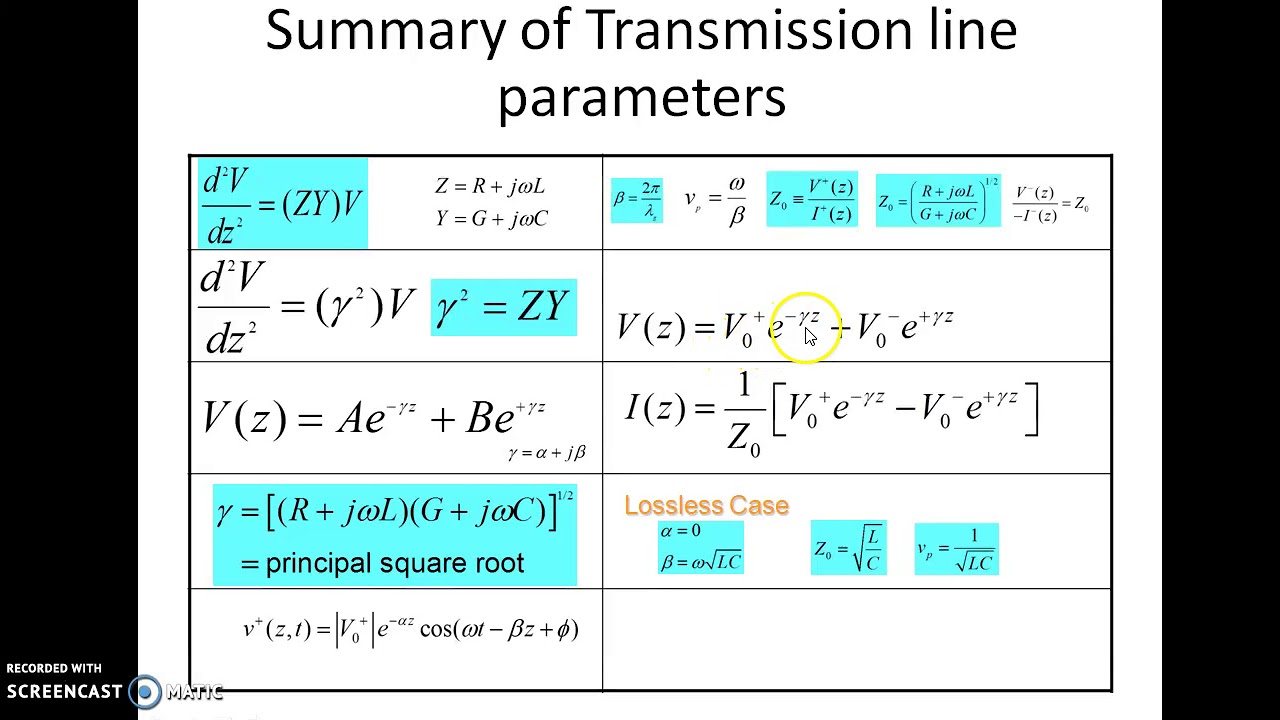 Microwave transmission lines - YouTube