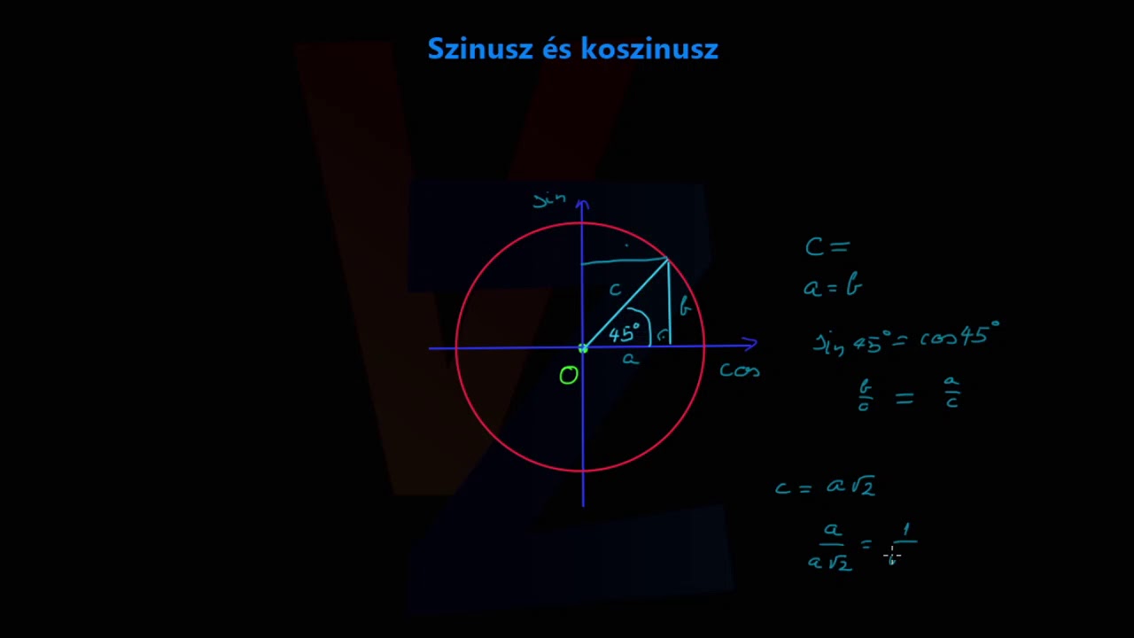 Szinusz és koszinusz