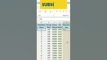 Bereken overuren #viral #shorts #excel #fintech #operations