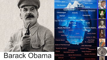 The Real Historical Figures Iceberg Explained