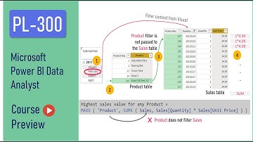 PL-300 Practice Test Microsoft Power BI Data Analyst Course Preview