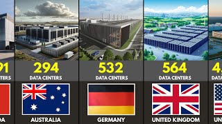 Ranking 195 Countries by Number Of Data Centers 2026