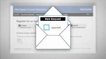 IBM Digital Content Marketing - Registration and Setup