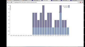 USC CSCI572 Fall 2014: Visual Search and Interaction with the DARPA XDATA Employment Data