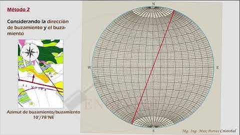 Proyección Estereográfica - Plano y su polo (Conceptos y Ejemplo Manual)