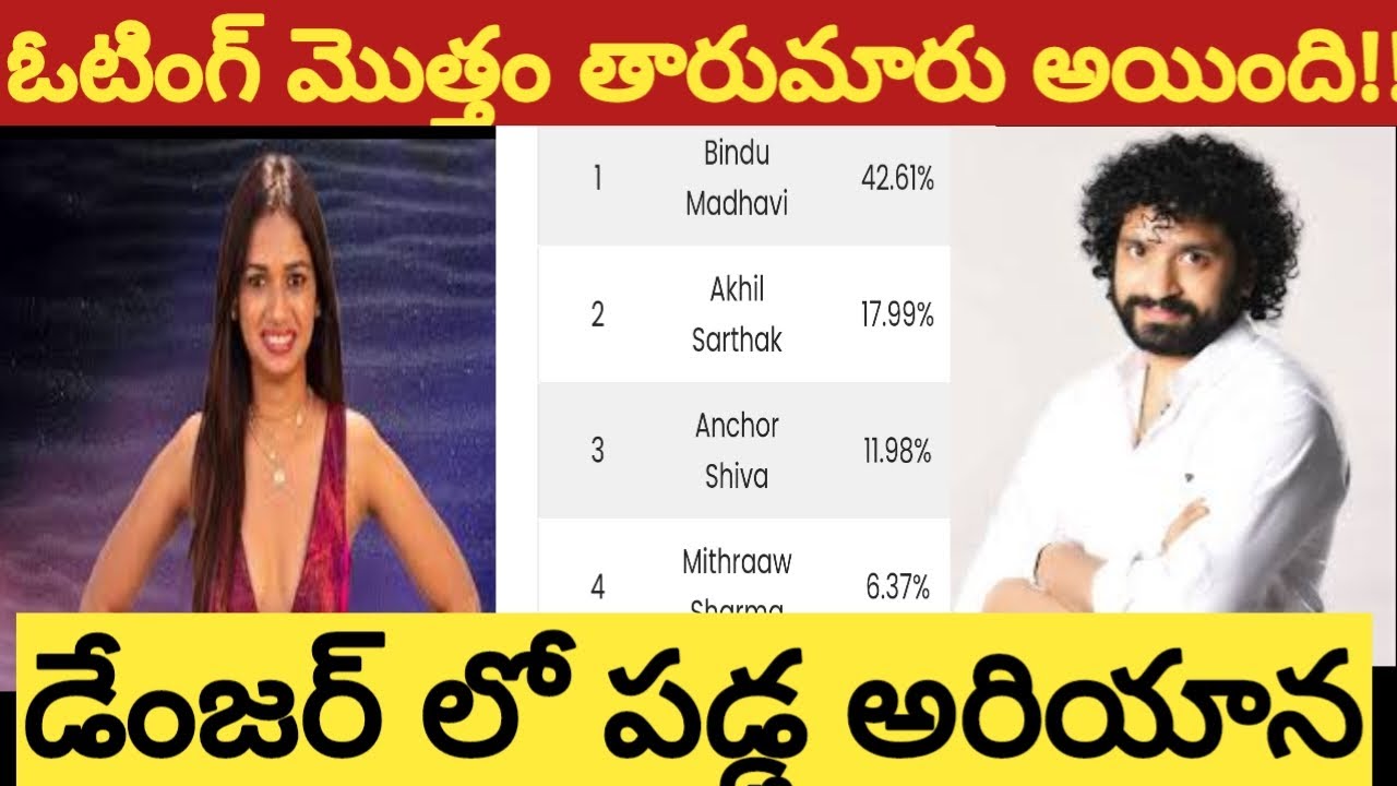 Bigg boss nonstop 7th week voting polls results today // Friday voting