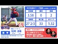 【埼玉西武ライオンズドラフト3位】元プロ野球選手絶賛！！和製イムチャンヨン！埼玉武蔵ヒートベアーズ松岡洸希（嶋田信敏、新谷博、川口和久氏推薦）