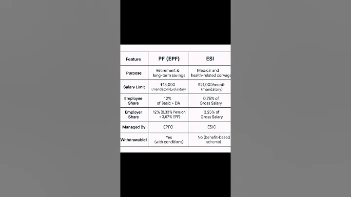 PF vs ESI.             #pf #esic #employees #employers