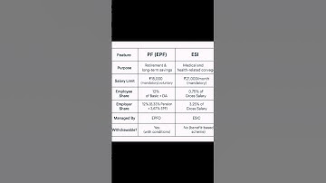 PF vs ESI.             #pf #esic #employees #employers