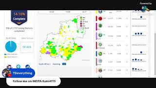 IEC ELECTIONS LIVE RESULTS REACTION| PA ARE THE BIGGEST WINNERS NOW #EFF #ANC #ACTIONSA #DA MKPARTY