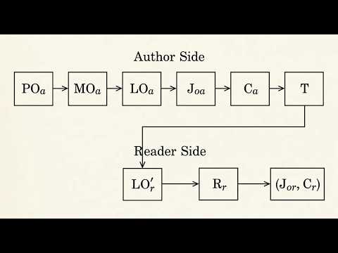 The language of Quantum Mechanics: The UPC–QM Bridge