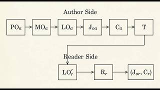 The language of Quantum Mechanics: The UPC–QM Bridge