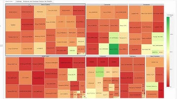 WebFOCUS 8.2 BUE Sample Chart: Treemap - Revenue and Average Margin for Models