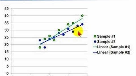 FRM: Regression #1: Sample regression function (SRF)