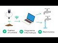 3 minutes pour comprendre les objets connects iot