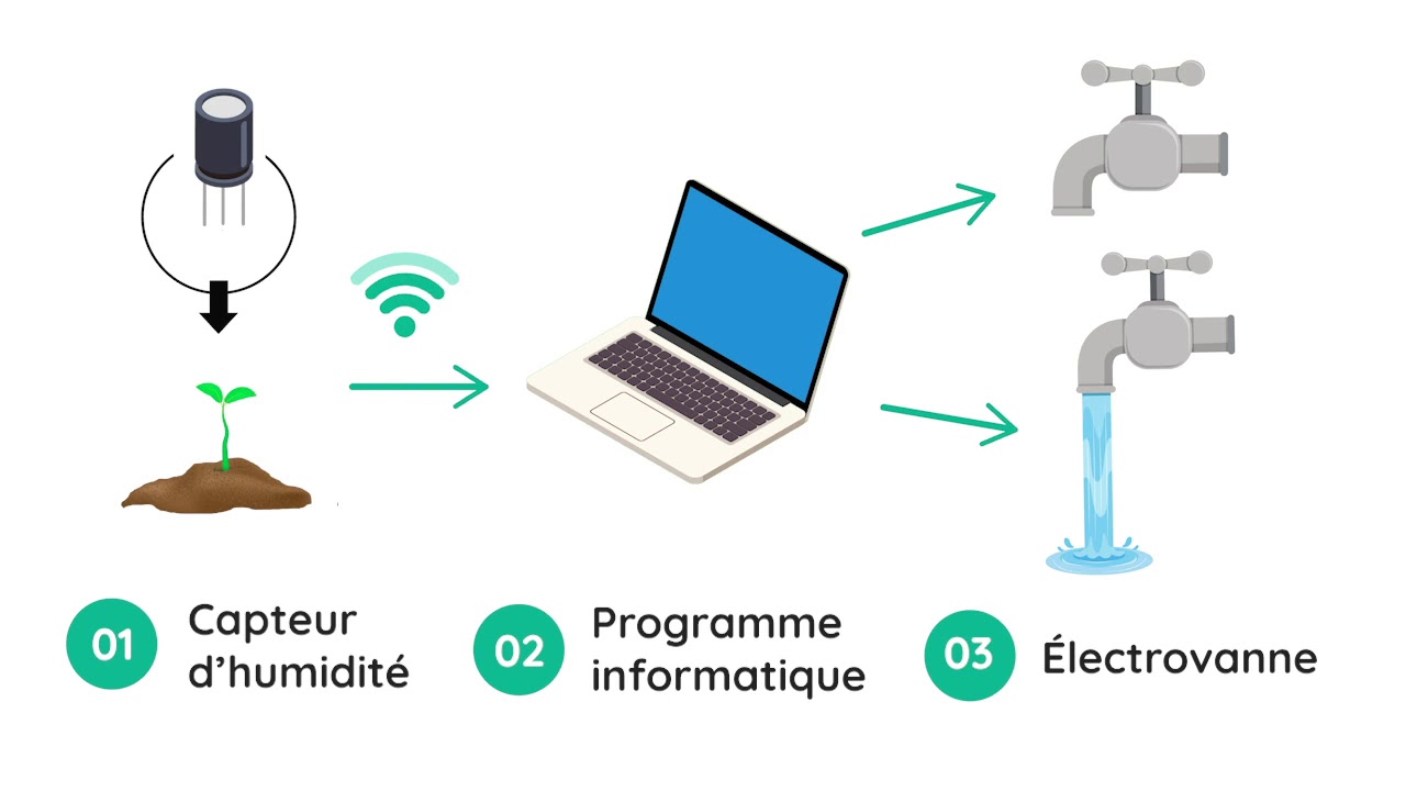 Qu'est-ce qu'un stylo connecté - La Science et les Objets Connectés