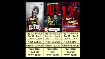 Day 10 Final Raid 2 vs Hit 3 vs Retro Box Office Collection #shortsfeed
