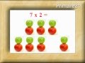 Table de multiplication par 2 dans l&#39;ordre