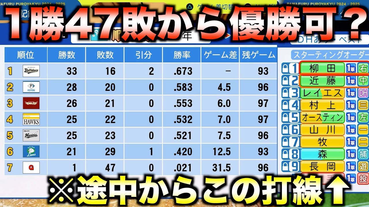 パワプロ 大幅値下げ 重たいハンデ】最弱から始めて金銭トレードだけで1年で優勝できるか