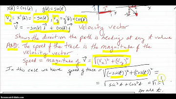 Find slope and tangent line at point on parameterized curve