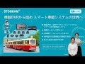 STONKAM 車載DVRから始め スマート車載システムの世界へ