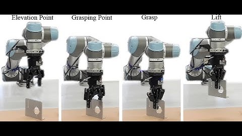 Grasping based on 6D Object Pose Estimation
