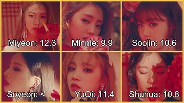 How Would (G)I-DLE sing CLC