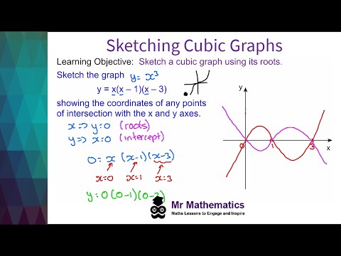 College Algebra Lab 7: Graphing Functions and Word Problems - Prof. Linda  Wiggins | Study notes Algebra | Docsity