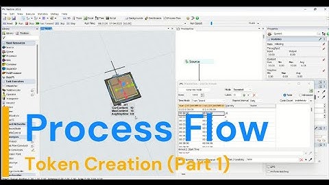 How To Use Token Creation Source In Process Flow | Flexsim Simulation Process Flow Tutorial | Part 1