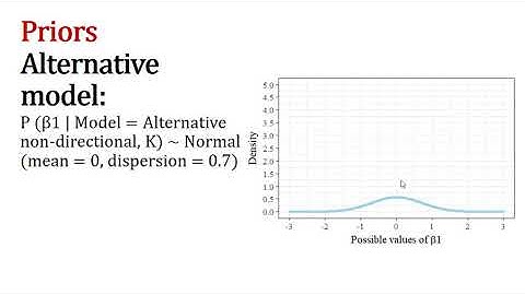 8.2 Hypothesis testing. Bayesian approach.
