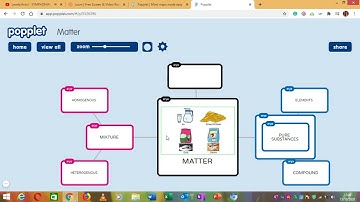 Tutorial of Popplet Digital Mind Map