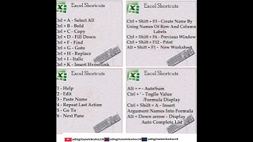 COMPUTER SHORTCUTS || कंप्यूटर शॉर्टकट्स || GK || GENERAL KNOWLEDGE