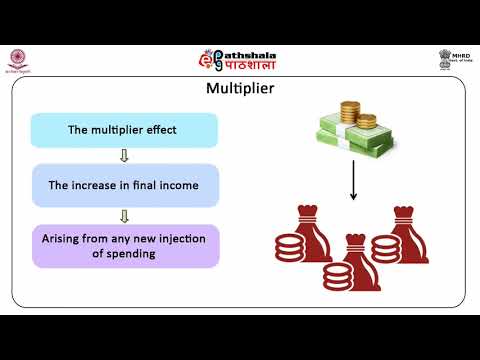 Keynesian Theory Of Income Determination