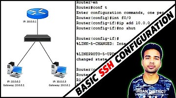 What is SSH & How to configure SSH on Cisco Router
