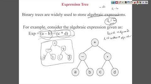 Understanding Expression Tree data structure