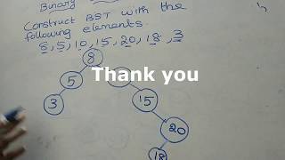 Binary Search Treebst Constructing Binary Search Tree Csdesk
