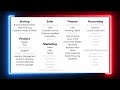 1-Hour Entrepreneur | What is Entrepreneurship? | Part 3