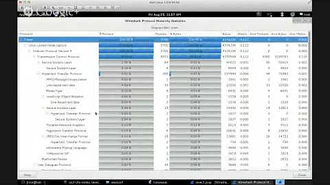 Cyber Forensics Workshop - Session 3