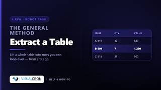 RPA -  Extracting a table Robot Task