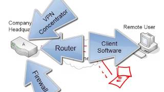12. Intro to Virtual Private Networks VPN