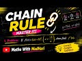 If f(x)=(ax+b)^n, Find f'(x) | Chain Rule Shortcut | CHAIN RULE in 5 Minutes🔥