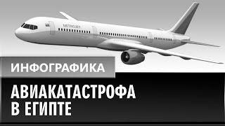 Авиакатастрофа в Египте Авиакатастрофа в Египте