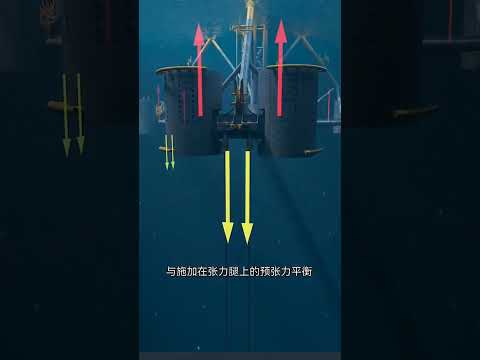 Floating wind turbine technology: how it works and why it could transform energy