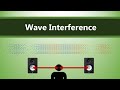 Understanding Wave Interference