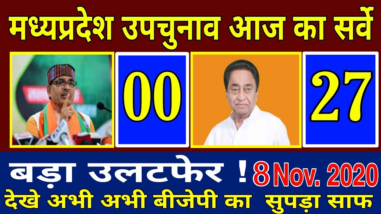 Madhya Pradesh by-election Opinion Poll 2020 | MP By-Election 2020 |  Exit Poll | Bjp | Congress |mp